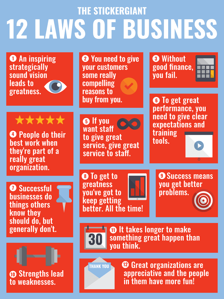 12 Laws of Business that StickerGiant Operates With