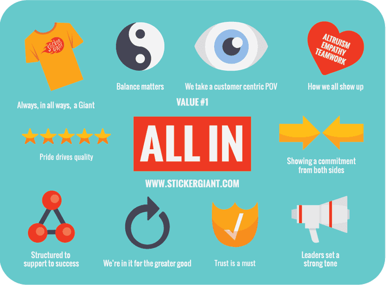 Illustration of StickerGiant’s “All In” value featuring icons representing balance, customer focus, teamwork, pride, commitment, trust, leadership, and support, centered around the phrase “All In.”