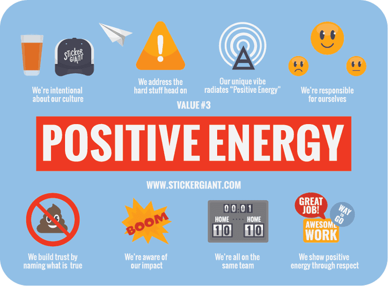 Illustration of StickerGiant’s “Positive Energy” value featuring icons representing culture, addressing challenges, team vibe, personal responsibility, trust building, awareness of impact, teamwork, and recognition, centered around the phrase “Positive En